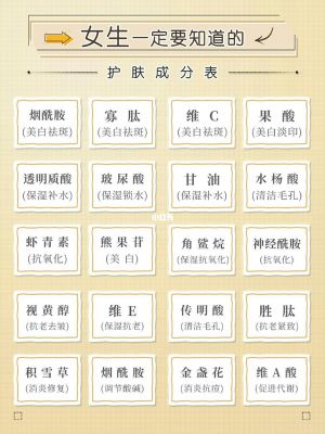  20+的女孩子必须要了解的护肤成分表！！